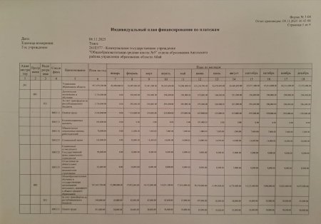 Ашық бюджет